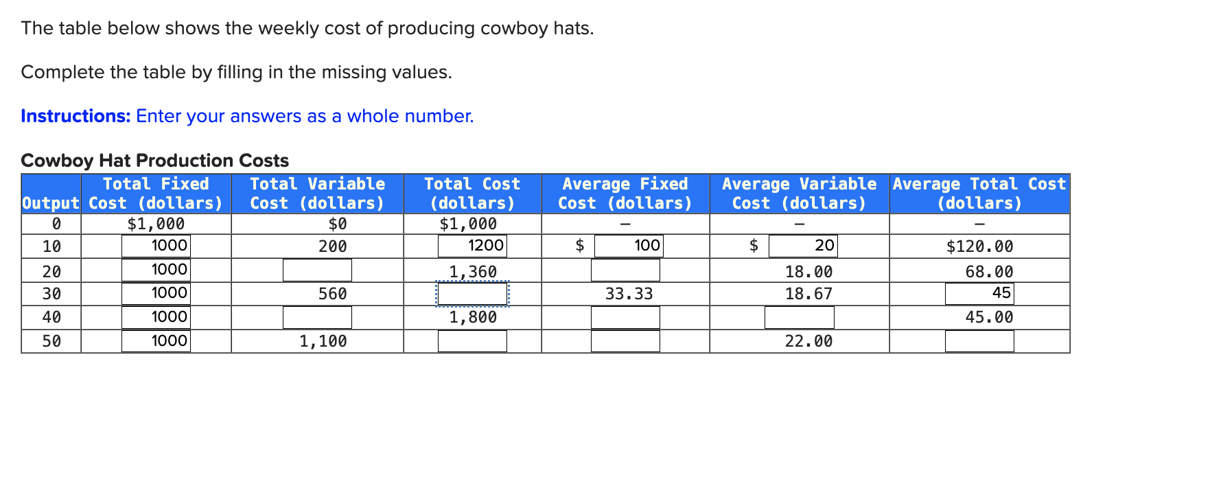 Solved The table below shows the weekly cost of producing | Chegg.com