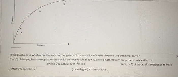 Solved When looking at a Hubble diagram of velocity vs. | Chegg.com