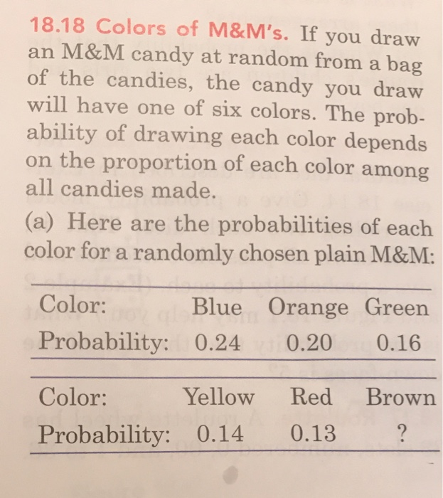 Is the color mixture in a bag of M&M's random or precise? - Quora