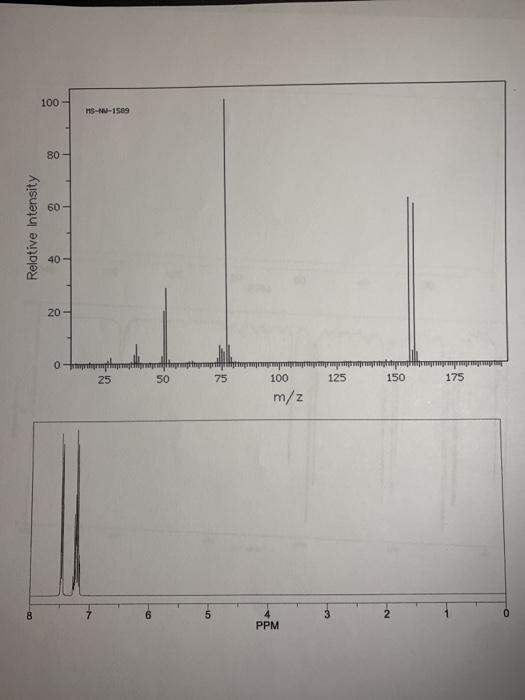 Solved 100- MS-1509 80 60 Relative Intensity 40 20 otrompt! | Chegg.com