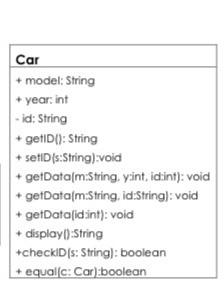 Solved Car + model: String + year: int - id: String + | Chegg.com