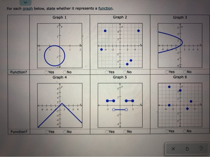 Solved For each graph below, state whether it represents a | Chegg.com