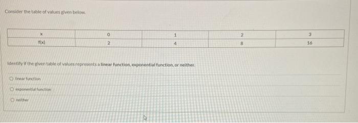 Solved Consider the table of Values given below. X 0 2 3 1 4 | Chegg.com