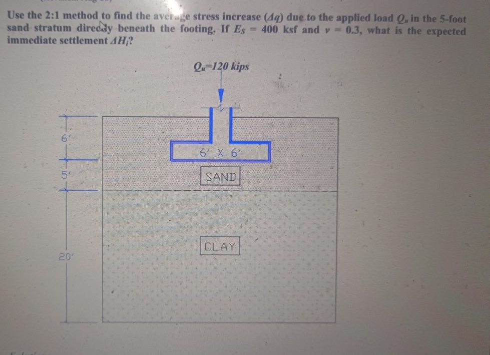 Solved Use the 2:1 ﻿method to find the average stress | Chegg.com