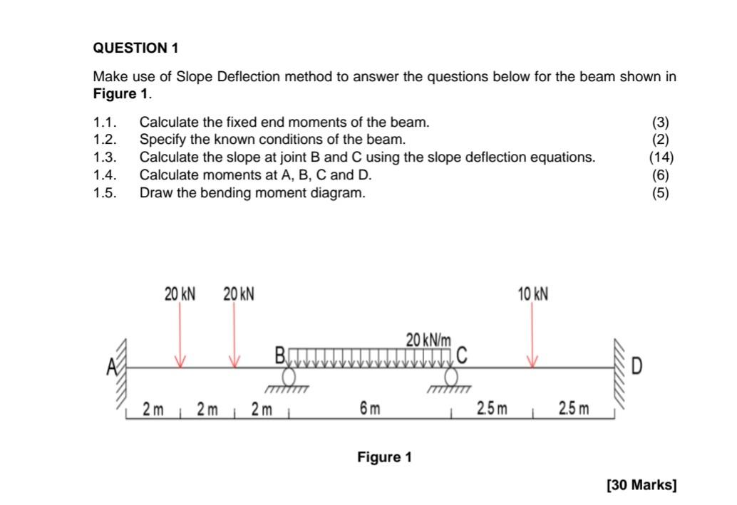 Solved QUESTION 1 Make use of Slope Deflection method to | Chegg.com