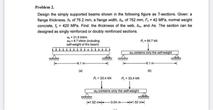 Solved Problem 2. Design the simply supported beams shown in | Chegg.com