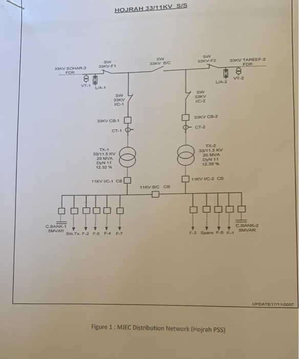 Model the 33/11kV HOJRA substation by using ETAP and | Chegg.com