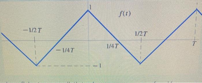 Solved In the fourier series of the function f(t) given by | Chegg.com