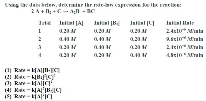 Solved Using the data below, determine the rate-law | Chegg.com