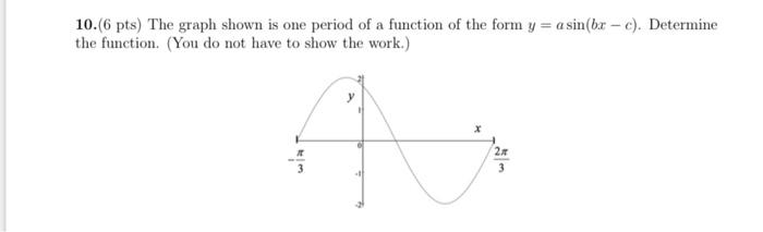 Solved 10.6 pts) The graph shown is one period of a function | Chegg.com