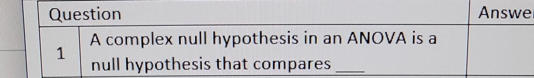 the null hypothesis used in anova is