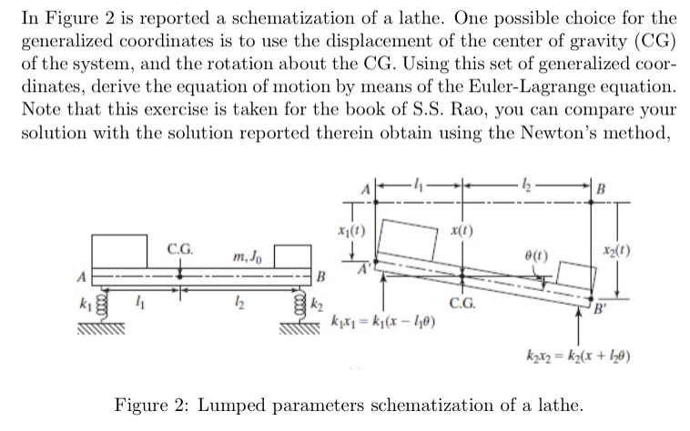 Solved In Figure 2 ﻿is reported a schematization of a lathe. | Chegg.com