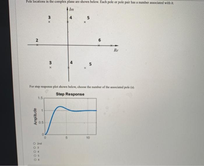Solved Pole locations in the complex plane are shown below. | Chegg.com