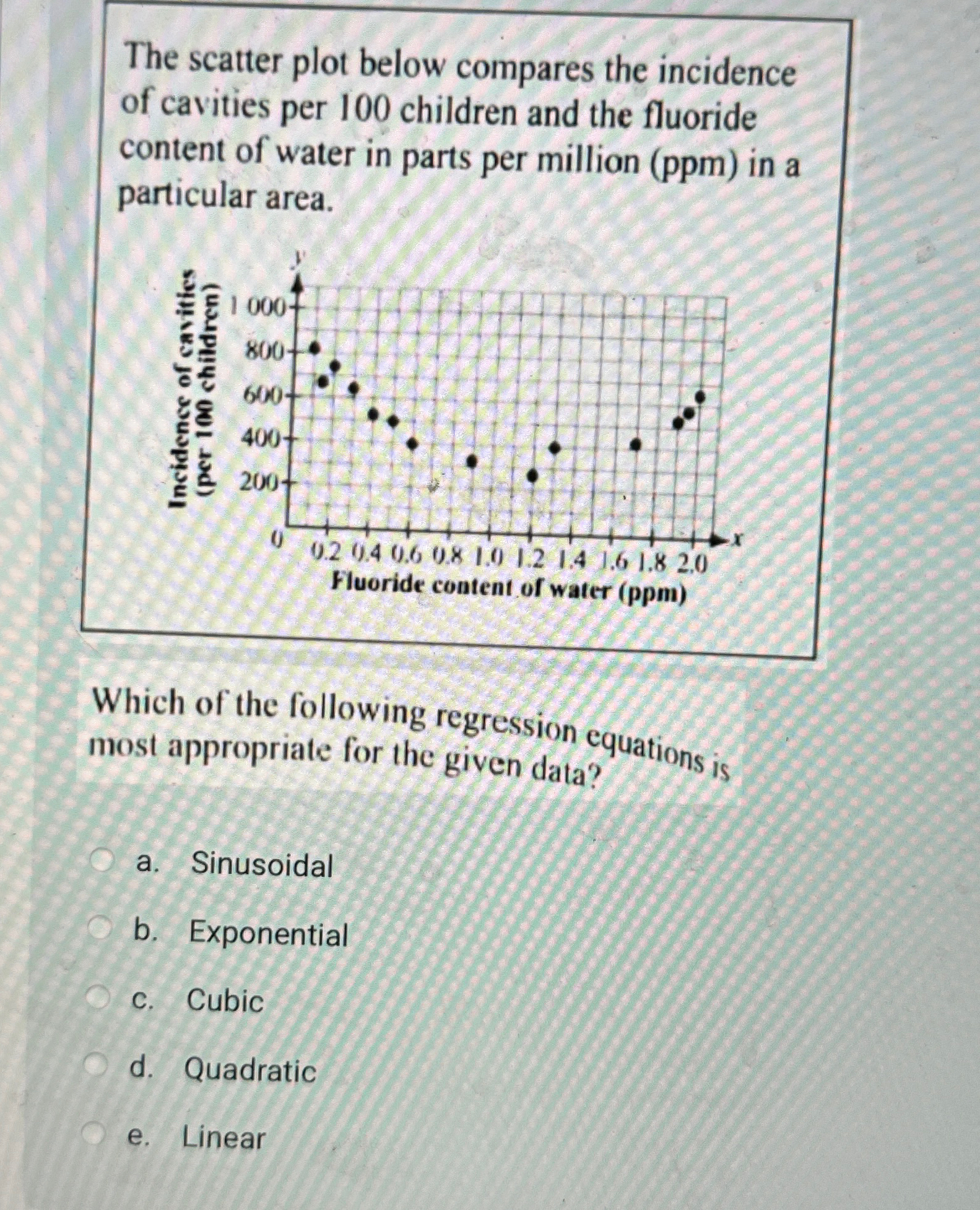 Solved The scatter plot below compares the incidence of | Chegg.com