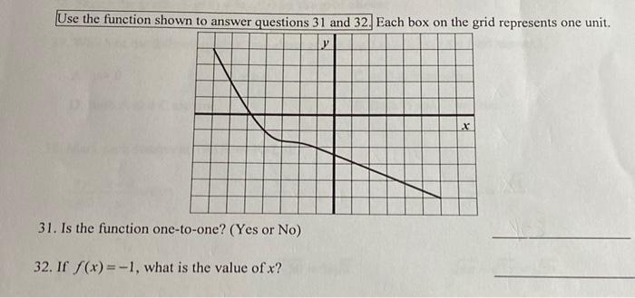 Solved Use the function shown to answer questions 31 and 32. | Chegg.com