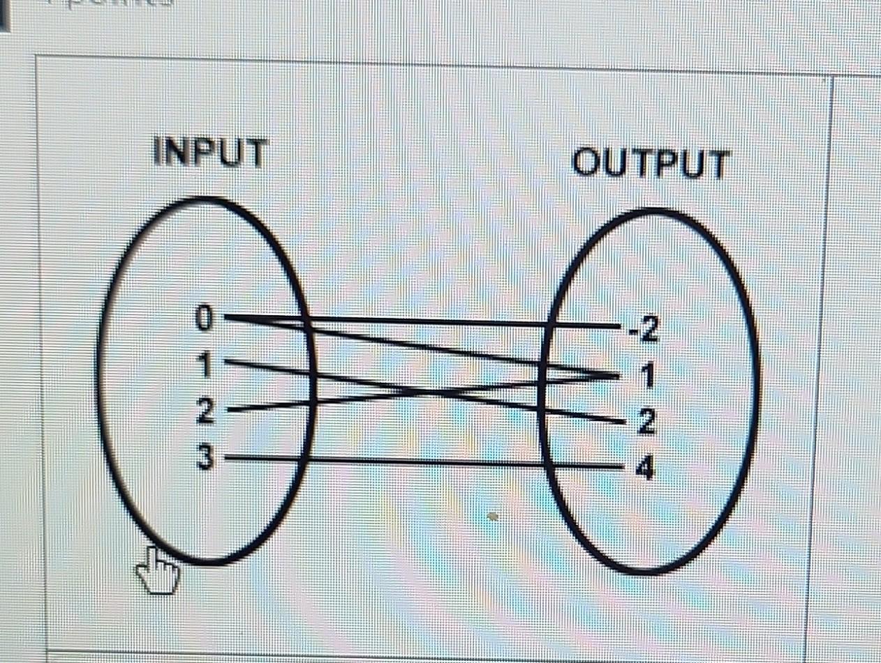 Solved is it a function or not a function? | Chegg.com