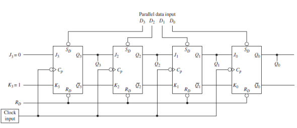 Solved: Change Figure to a recirculating shift register by conn ...