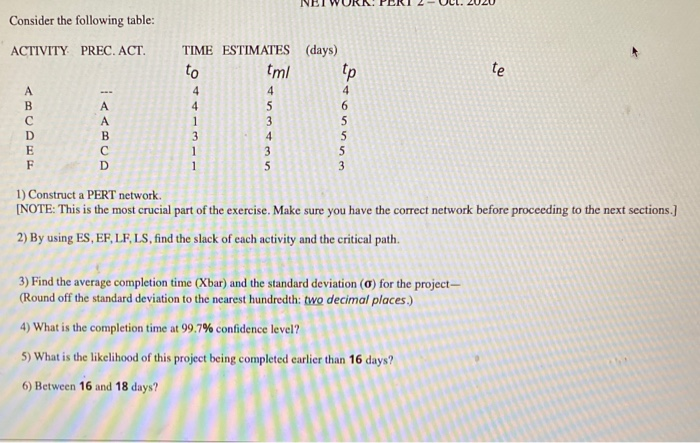 Solved Consider The Following Table: ACTIVITY PREC. ACT. Te | Chegg.com