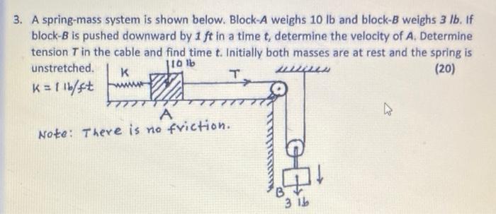 Solved 3. A spring-mass system is shown below. Block-A | Chegg.com