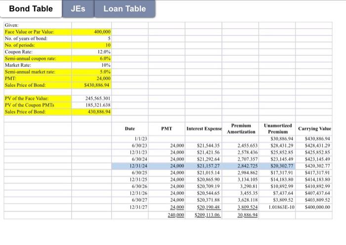 Solved Bond Table Loan Table1. National Company issued a | Chegg.com