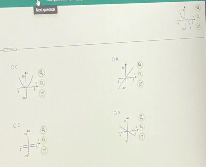 Solved The figure to the right shows the graph of a function | Chegg.com