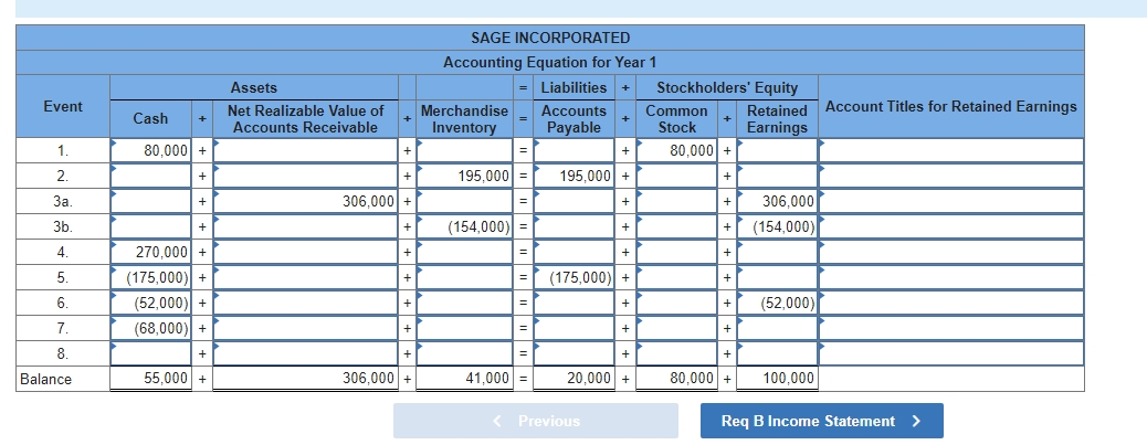 Solved age Incorporated experienced the following | Chegg.com