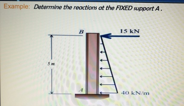Solved Example: Determine the reactions at the FIXED support | Chegg.com