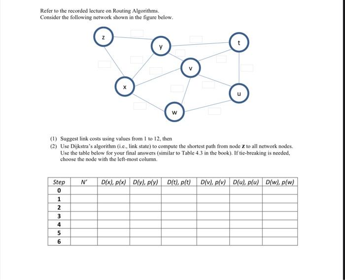 Solved Refer to the recorded lecture on Routing Algorithms. | Chegg.com