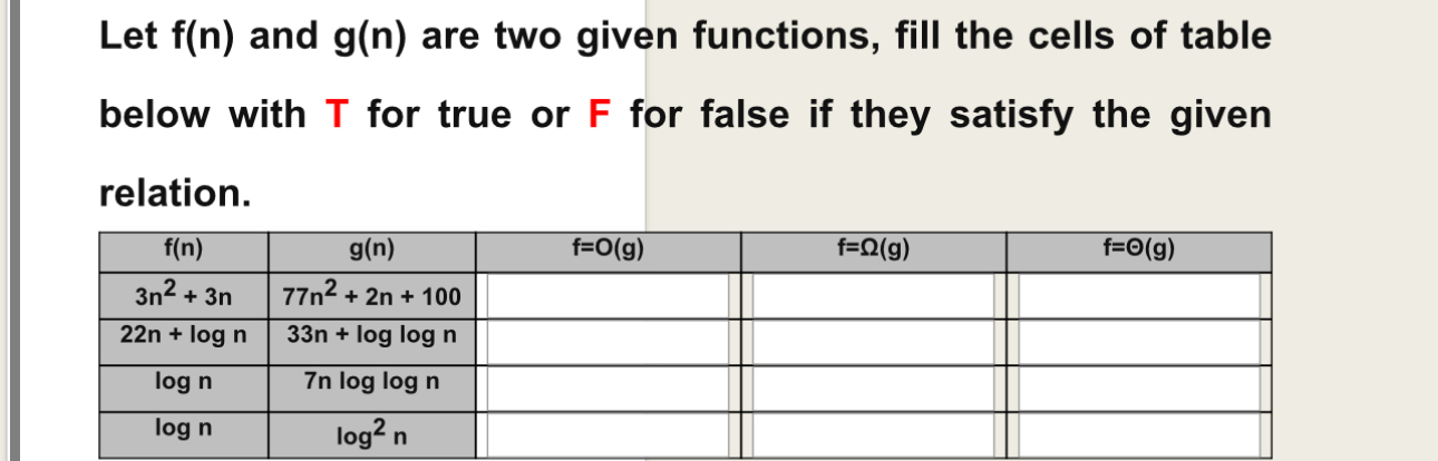 Solved Let f(n) ﻿and g(n) ﻿are two given functions, fill the | Chegg.com