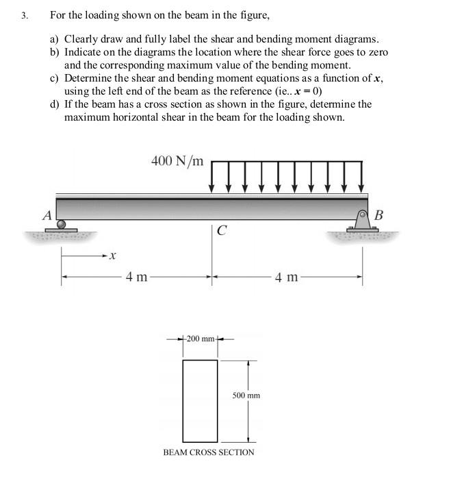 Solved 3. For the loading shown on the beam in the figure, | Chegg.com