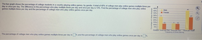 The current generation of college students grew up playing interactive  online games, and many continue to play in college. The bar graph shows the  percentage of U.S. college students playing online games