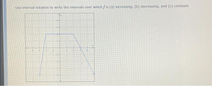 Solved Use interval notation to write the intervals over | Chegg.com