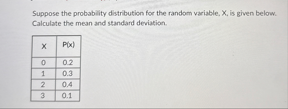 Solved Suppose the probability distribution for the random | Chegg.com