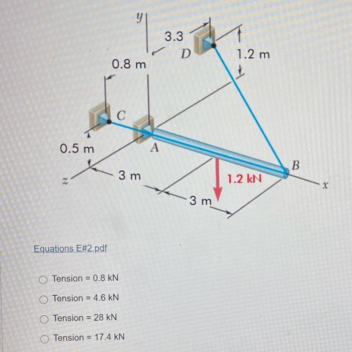 Solved the 6-m boom AB is acted upon by the 1.2kN force as | Chegg.com