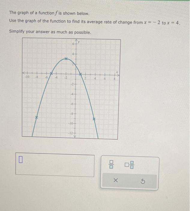 Solved The graph of a function f is shown below. Use the | Chegg.com