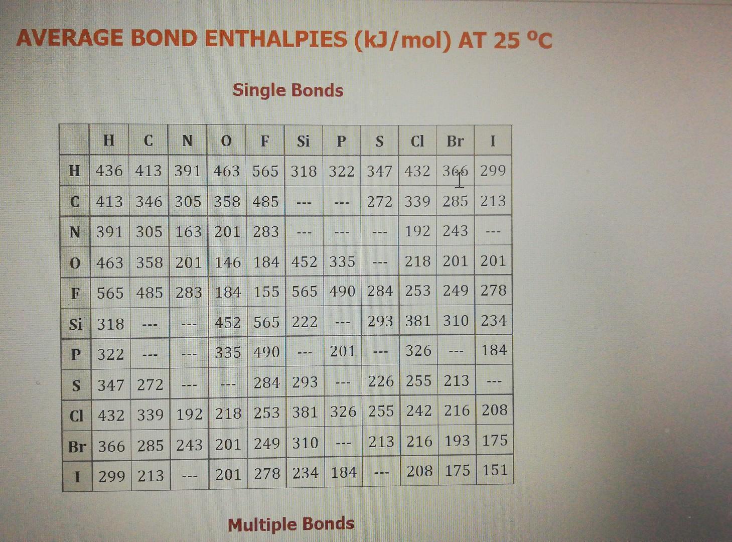 Solved Using the values of bond energy from the table below