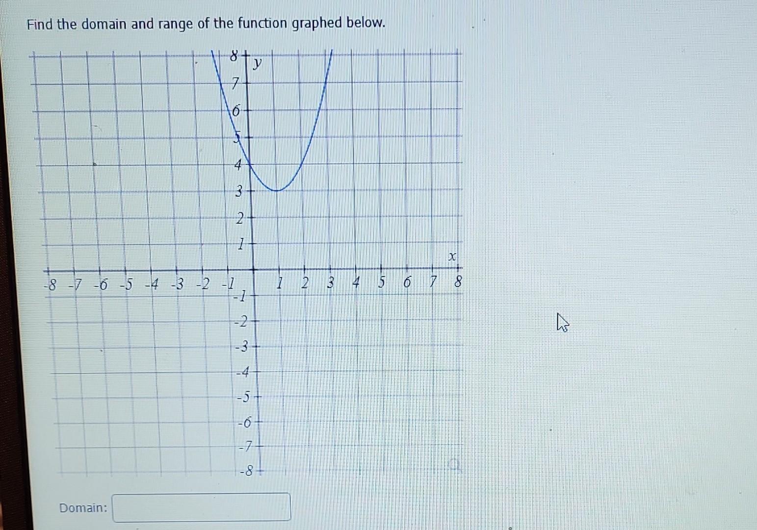 Solved Find the domain and range of the function graphed | Chegg.com