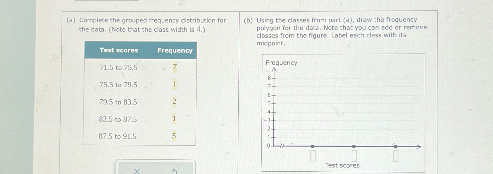 Solved (a) ﻿Complete the grouped frequency distribution for | Chegg.com