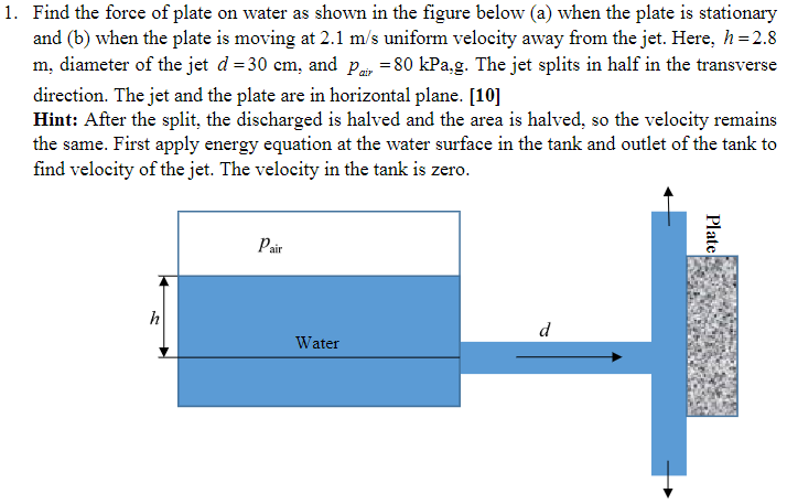 Find the force of plate on water as shown in the | Chegg.com