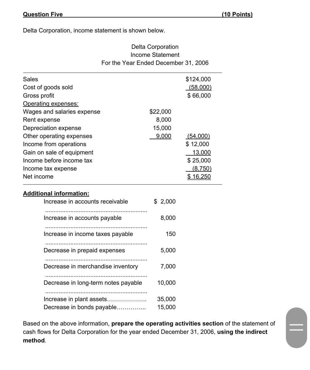 Solved Question Five Delta Corporation, income statement is | Chegg.com