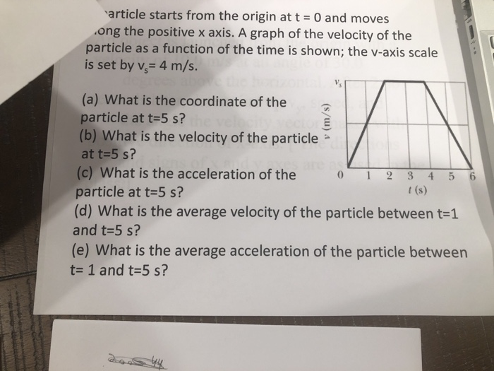 Solved 'article starts from the origin at t = 0 and moves | Chegg.com