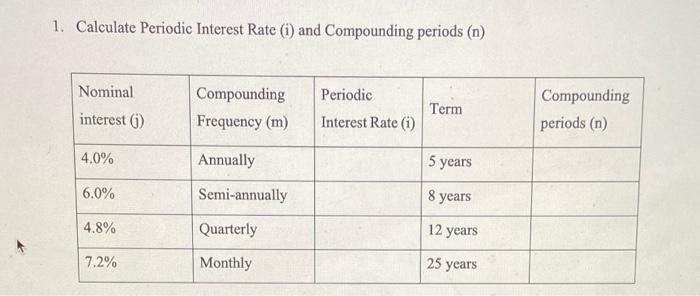 Solved 1. Calculate Periodic Interest Rate (i) and | Chegg.com