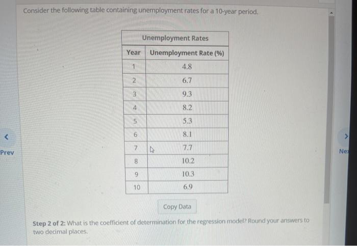 Solved Consider The Following Table Containing Unemployment | Chegg.com