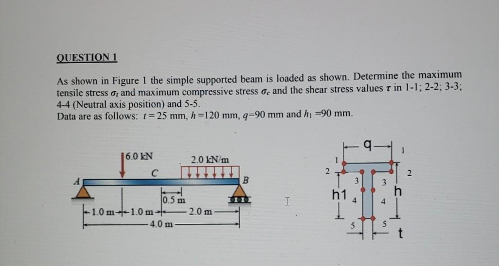 Solved QUESTION 1 As shown in Figure 1 the simple supported | Chegg.com