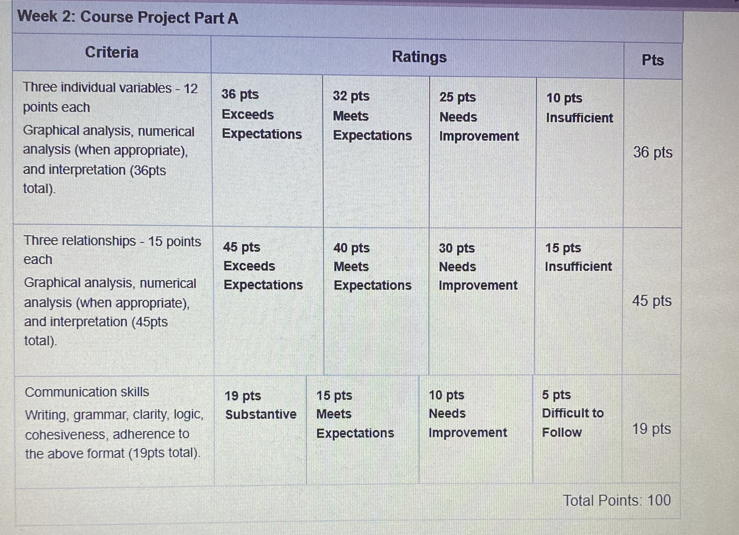 Solved Week 2: Course Project Part | Chegg.com