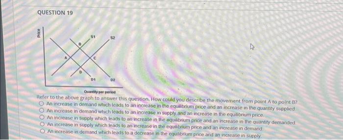 Solved QUESTION 19 Refer to the above graph to answer this | Chegg.com