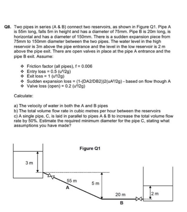 Q8. Two Pipes In Series (A & B) Connect Two | Chegg.com