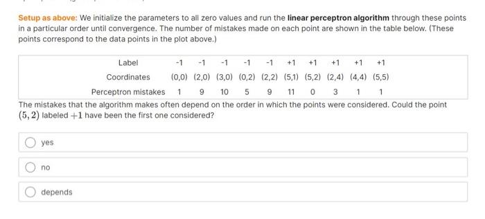 Solved Setup as above: We initialize the parameters to all | Chegg.com
