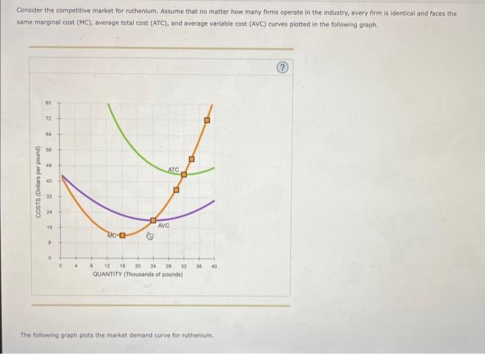 Solved Consider The Competitive Market For Ruthenlum. Assume 