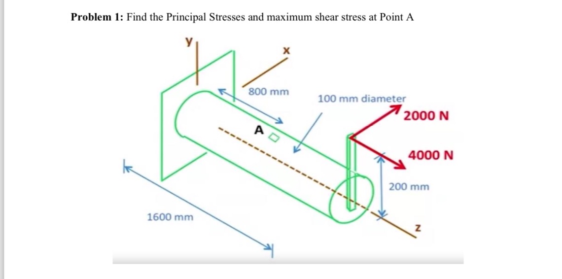 Solved Problem 1: Find the Principal Stresses and maximum | Chegg.com